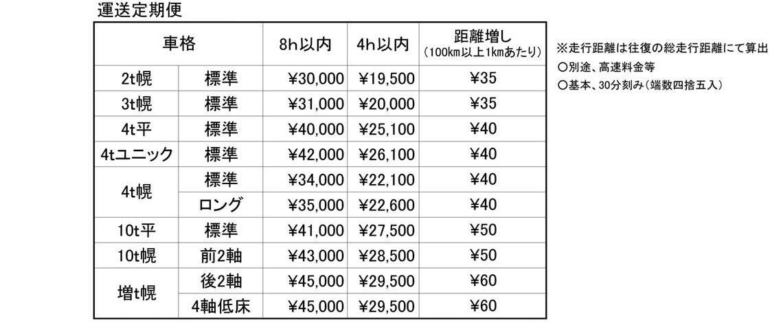 定期便の価格表♪