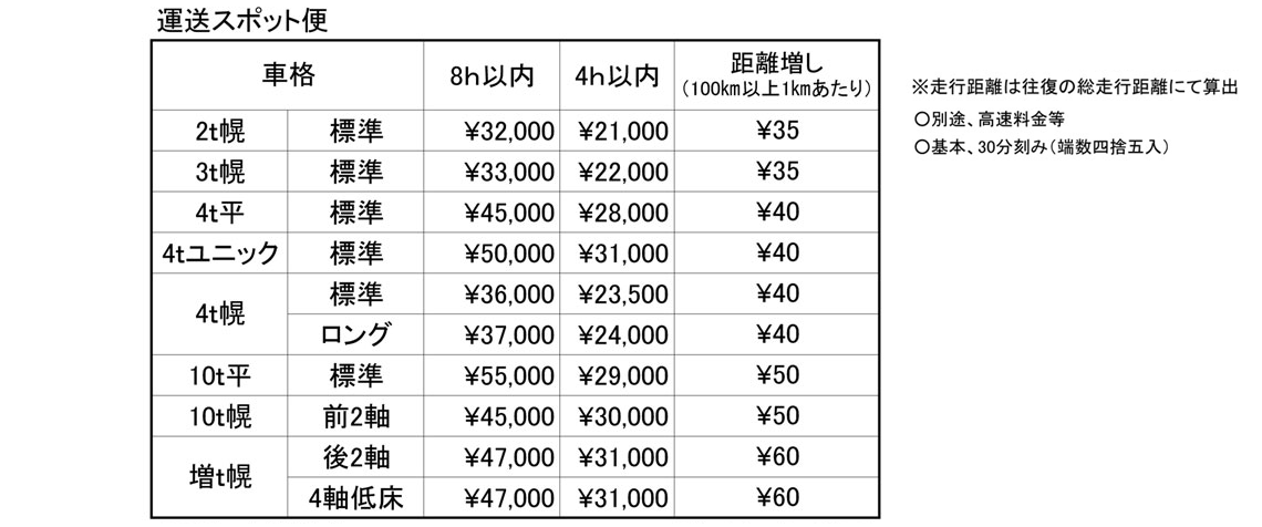 スポット便の価格表♪